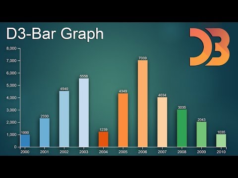 D3.js Tutorial for Beginners-09- Making Bar Graph Part-01(Adding Axis)
