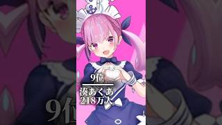 ホロライブ登録者数ランキングtop18 2026年最新版！ #ホロライブ #轟はじめ #ランキング