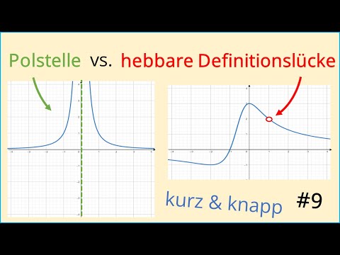 Gebrochenrationale Funktionen #9, Polstelle vs. hebbare Definitionslücke, anschaulich + rechnerisch