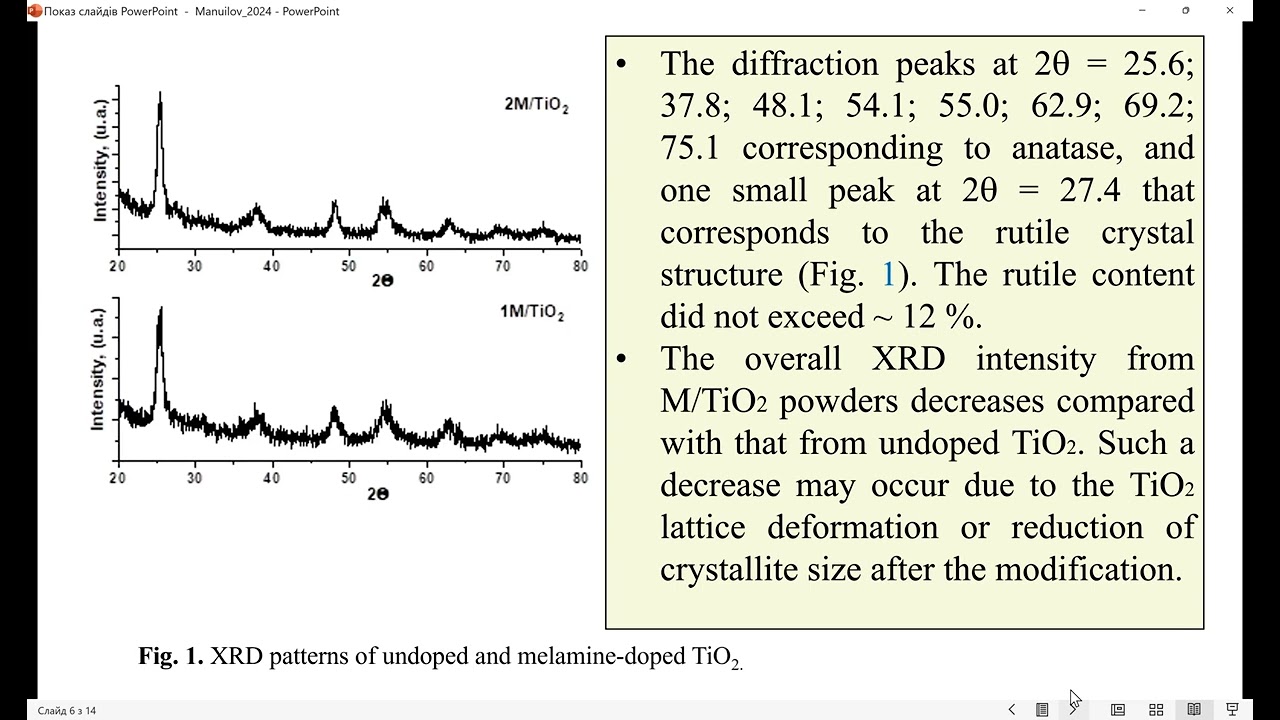 ICSF2024. Melamine-doped TiO2 as a perspective photocatalyst for hydrogen evolution