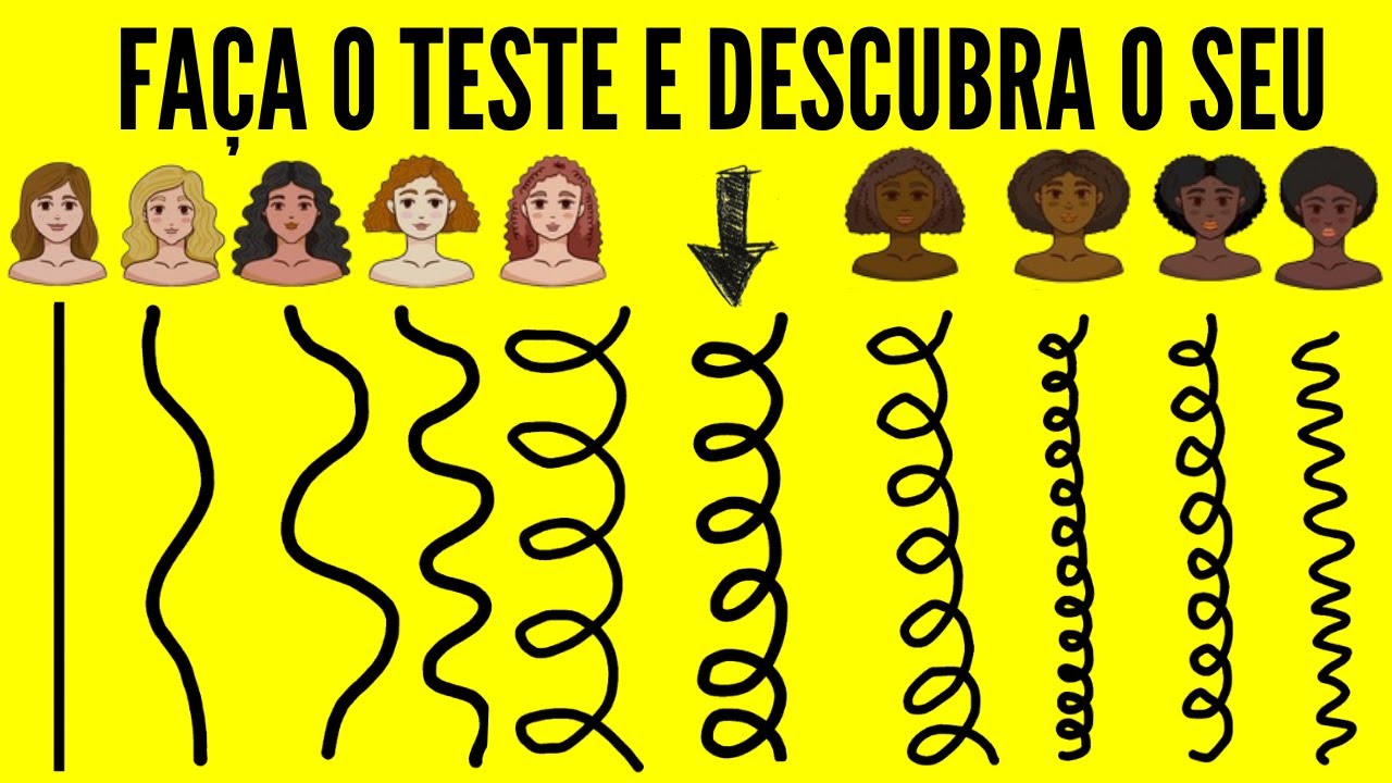 TIPOS DE CABELO: Teste RÁPIDO Revela seu Tipo de Cabelo! {Com Exemplos}