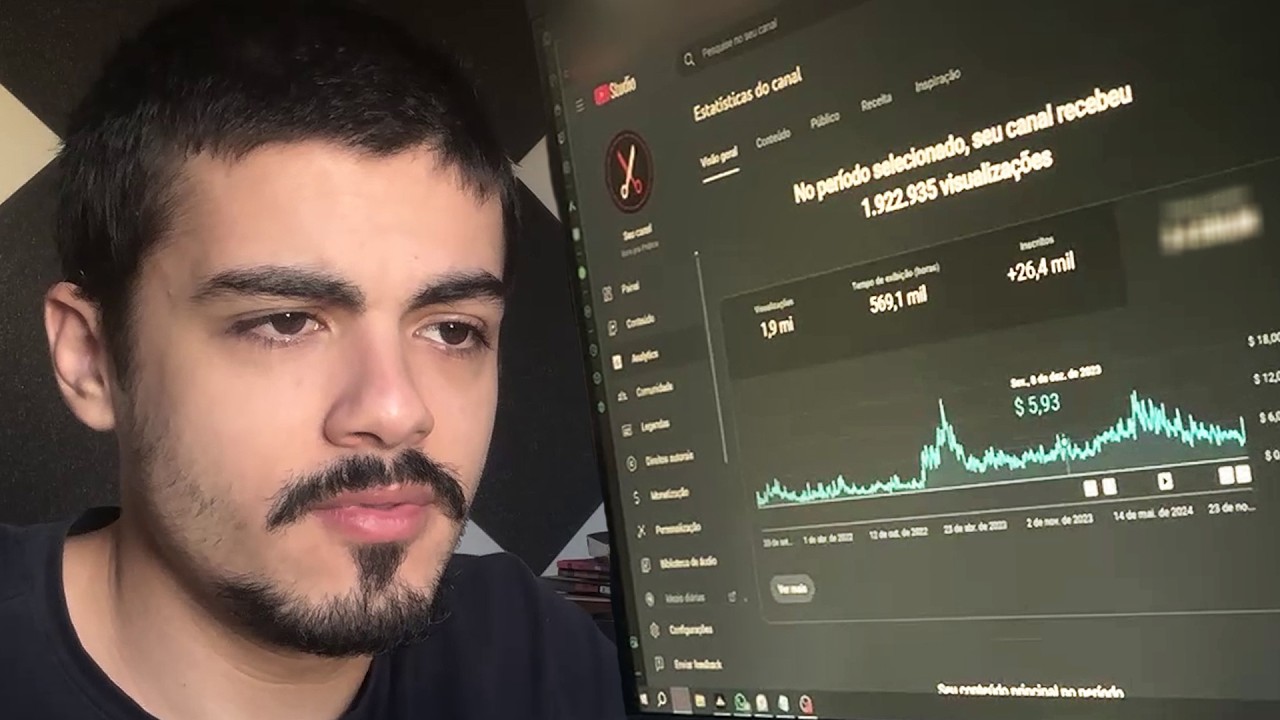 1160 DIAS MONETIZADOS! Deu pra ficar Milionário?