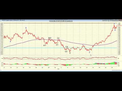 О рынке 27.10.2019