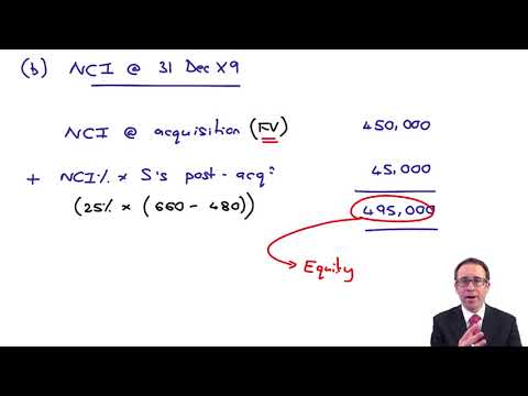 Group SFP - Example (Basic consolidation) - ACCA Financial Reporting (FR)