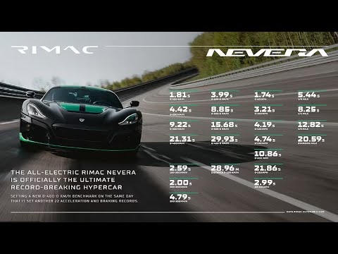 £2.1m Rimac Never breaks 23 acceleration records in one day!
