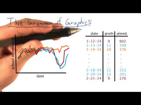What is Data Visualization Data Visualization and D3 js