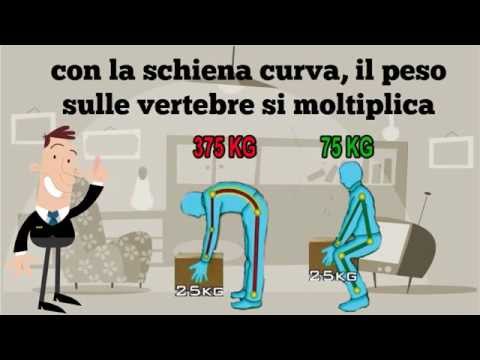 Controindicazioni sotto dellanca Massaggi alle controindicazioni osteocondrosi cervicale-toracica