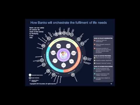 Everyday Bank: A Journey to Digital Transformation