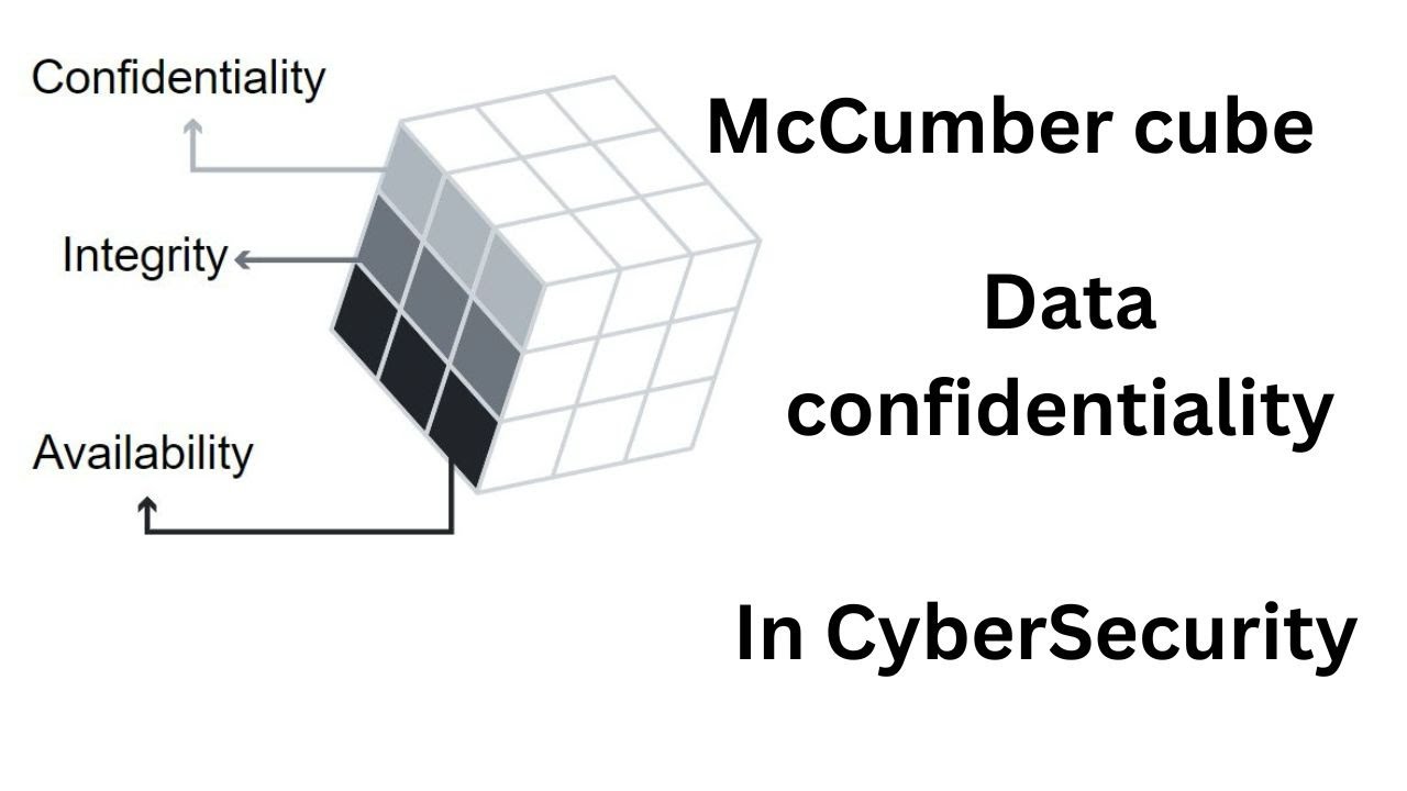 Data Confidentiality Explained | McCumber Cube Framework for Cybersecurity