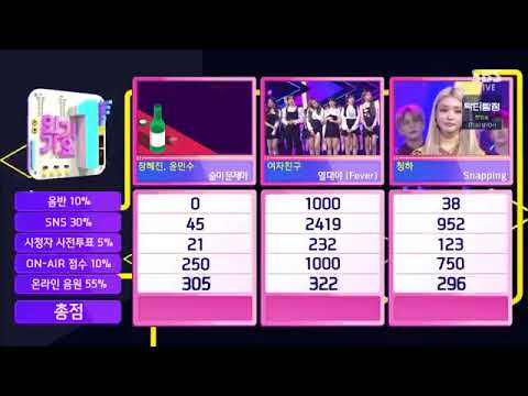 GFRIEND Win On SBS Inkigayo