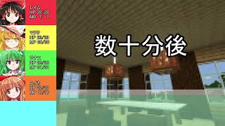 【SW2.5】【SW2.0】ゆっくりラクシア冒険記3-9