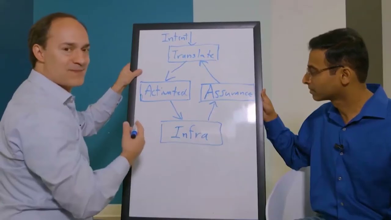 CCNA - Intent-Based Networking (IBN)