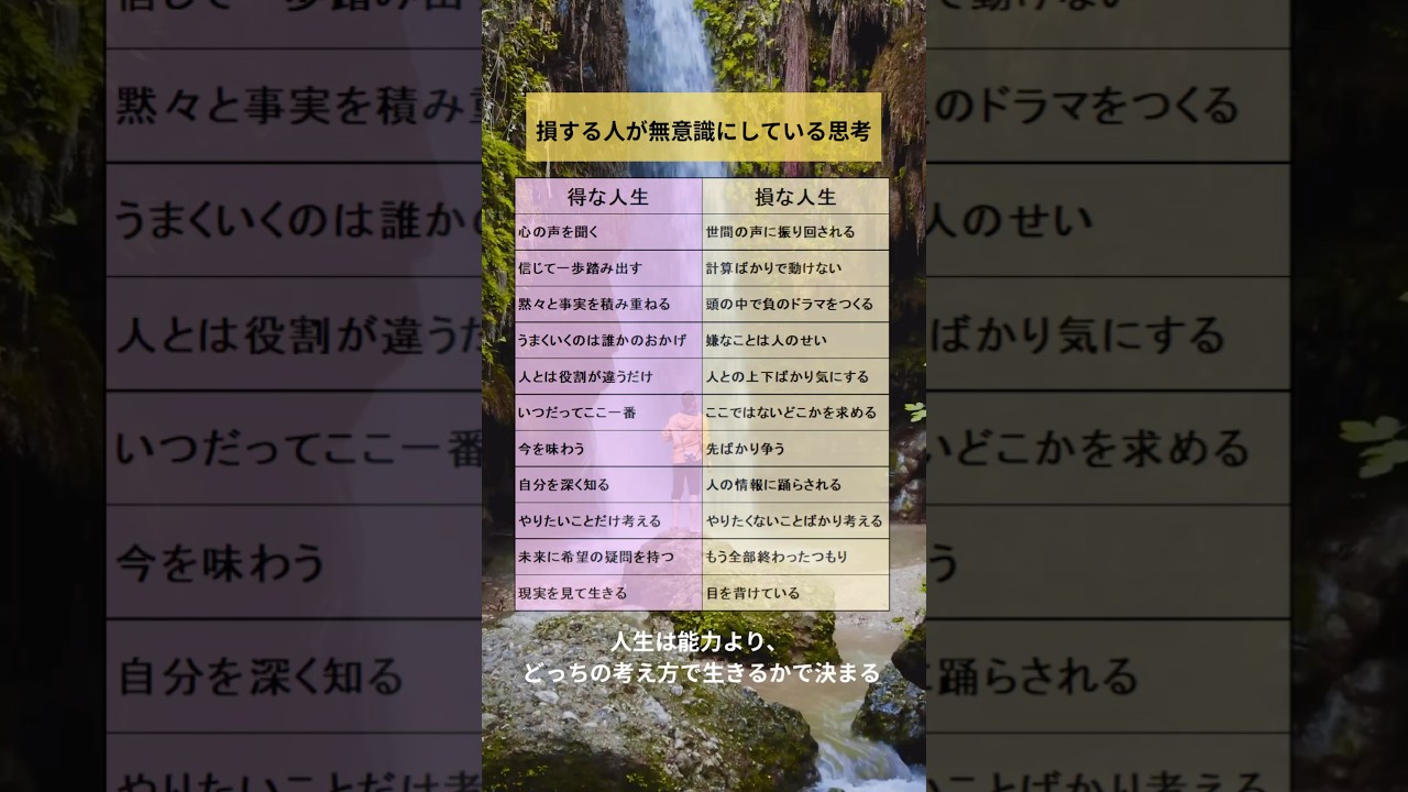 損する人が無意識にしている思考#人生語録 #自己啓発 #名言