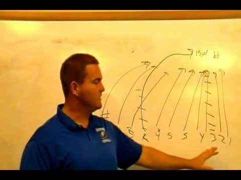 Basic Kick-Off Team Concepts