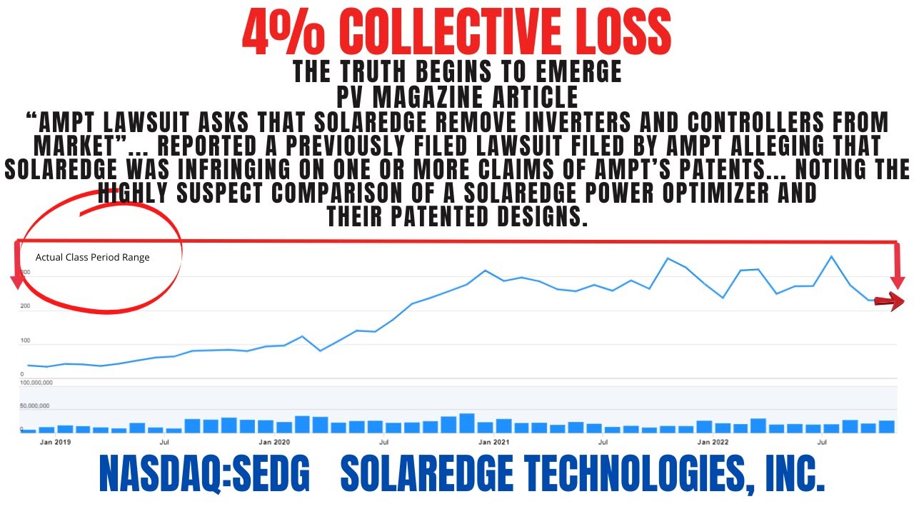 SolarEdge Technologies Class Action Lawsuit SEDG | Deadline January 3, 2023