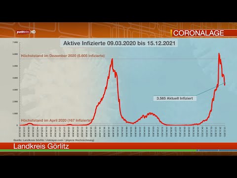 Die Corona-Lage in der Oberlausitz am 15. Dezember 2021