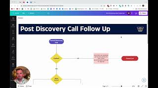 Close More Agency Deals With This Simple Post Call Follow Up Process