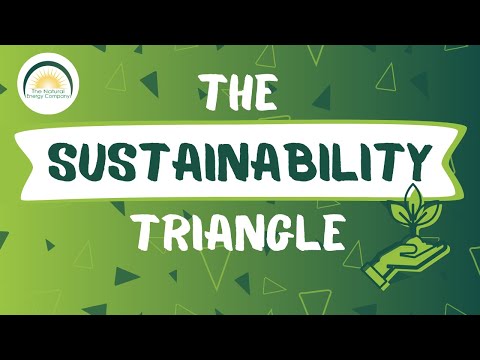 The Sustainability Triangle | Solar Panels, Heat Pumps and Battery Storage