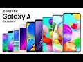 Samsung Galaxy A Series Evolution 2014 2020