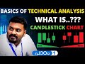 പാഠം 1: What Is Candlestick Chart ? Basics Of Technical Analysis Explained By The Manager: Malayalam