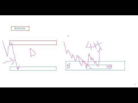 Sehemu 9 | Mbinu Sahihi Ya Kufanya TOP DOWN ANALYSIS Kwa Intraday Traders