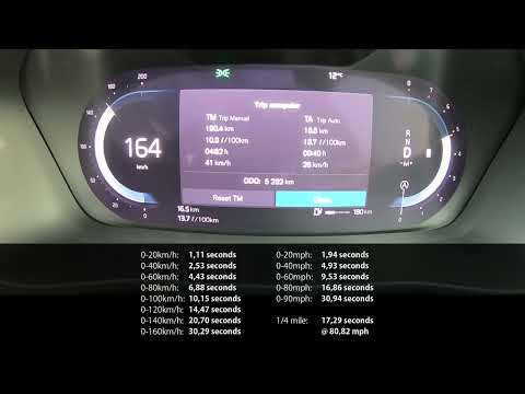 Acceleration & Brake Tests: 2023 Volvo XC40 B3