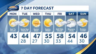 Mostly sunny ahead of warming trend in NH