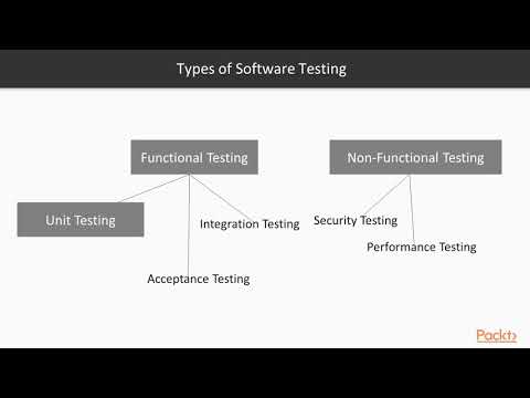 Functional Programming in Go The Course Overview|packtpub com
