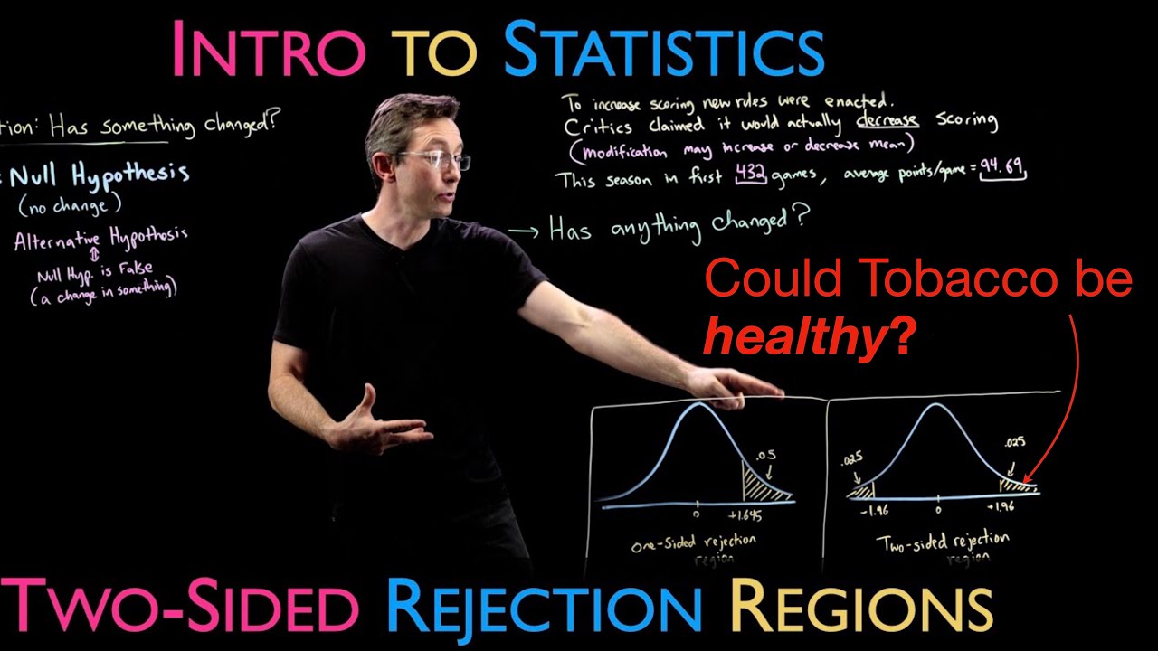 Could Tobacco be Good for you?  Two Sided Rejection Regions in Hypothesis Testing
