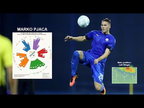 Marko Pjaca |  Welcome to Dinamo Zagreb