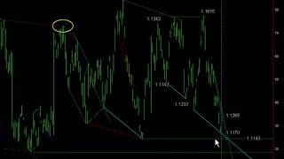 Friday May 20, Market update 900gmt