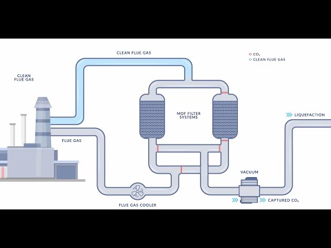 Nuada Carbon Capture Technology - Process Animation