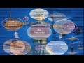 Law Of Evidence Presumption JURIS