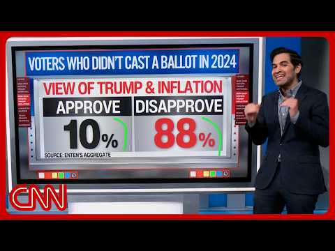 Enten & Chalian unpack new CNN polls with midterms 13 days away