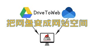 利用谷歌网盘(Google Drive)或微软网盘(OneDrive)搭建一个静态网站,DriveToWeb 允许您使用免费云存储托管网站。