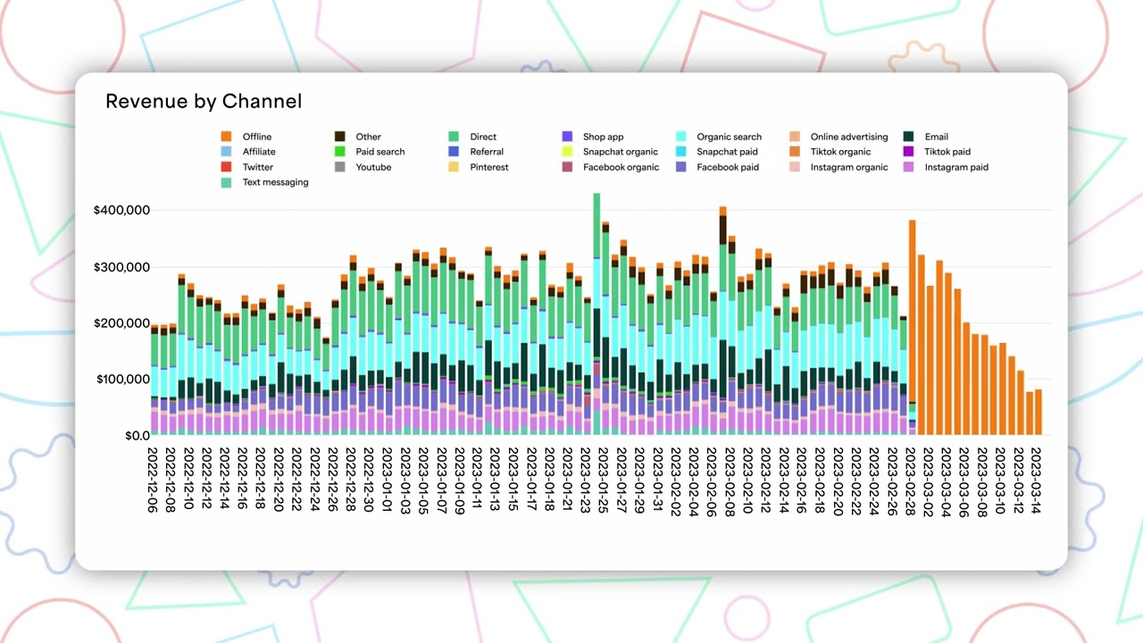 Peel: Retention Analytics Demo