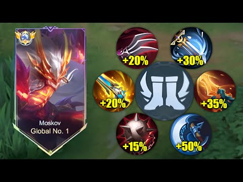 GLOBAL MOSKOV FULL CRITICAL BUILD IS SO BROKEN!! (CRIT HACK) | MOSKOV BEST BUILD 2025!
