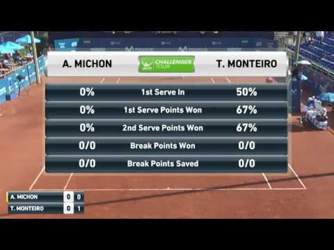 Thiago Monteiro (BRA) v Axel Michon (FRA) | Challenger Santiago