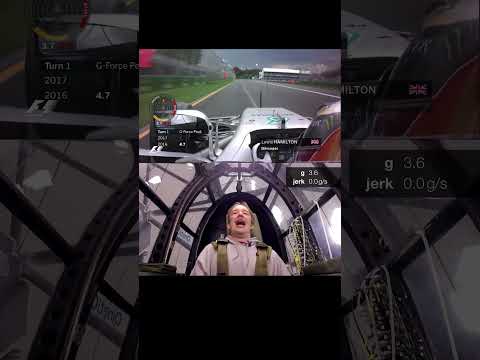 Formula 1 vs Pilot G-Force #formula1 #pilot #army