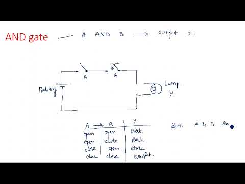RC network with Sinusoidal Linear wave shaping PDC Lec 01