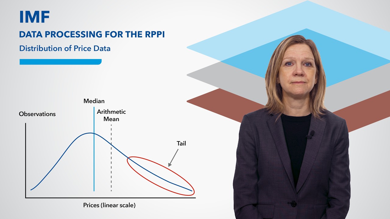 Distribution of Price Data