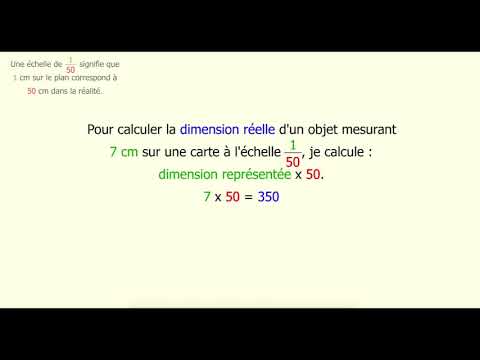 Calculer une dimension réelle avec une échelle