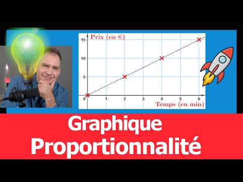 Recognizing a proportional relationship graphically 🚀 Lesson + Examples 💪 in 4 min!