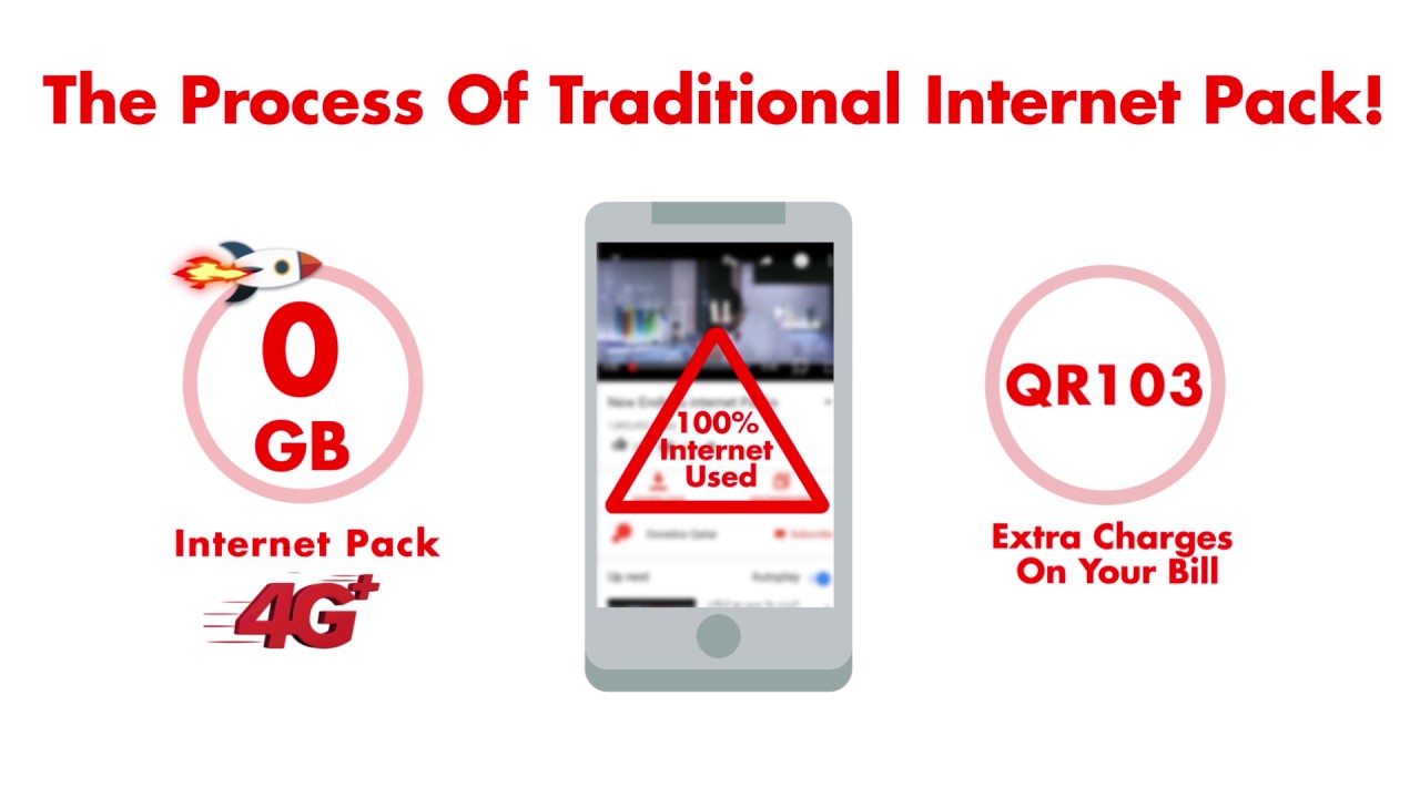 New Endless Internet Packs