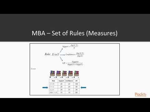 Unsupervised Machine Learning Projects with R The Course Overview | packtpub com