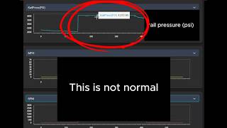 Kia & Hyundai P0088 | High Pressure Pump Diagnosis (Confirmed Mechanical Failure) Using $15 OBDII
