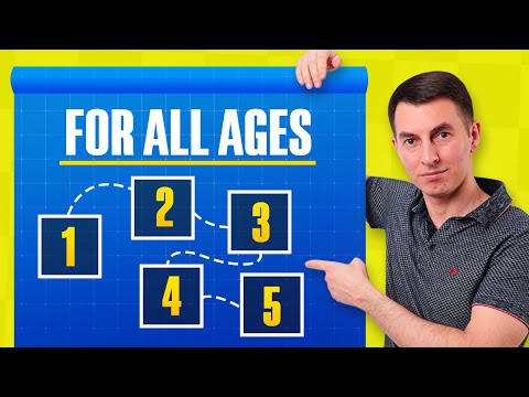 If I Wanted to Reach 2000 ELO in Chess, This is What I'd Do [For ALL Ages]