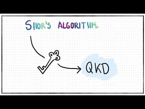 Shor's Algorithm (part 1) by MSc students Elsie Loukiantchenko & Maria Flors Mor Ruiz