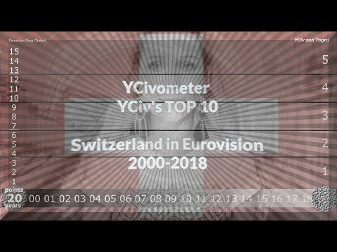 YCivometer XL + YCiv's TOP 10 - Switzerland in Eurovision 2000/2018 - Lost Episodes 17