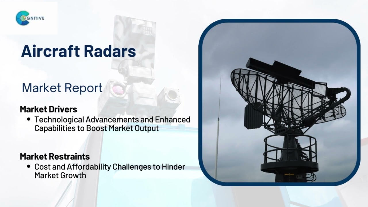 Aircraft Radars  Market Insights